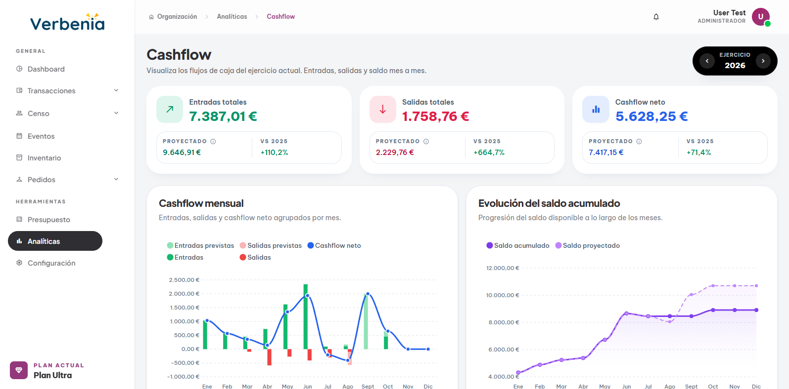 Informes y analítica financiera de Verbenia.